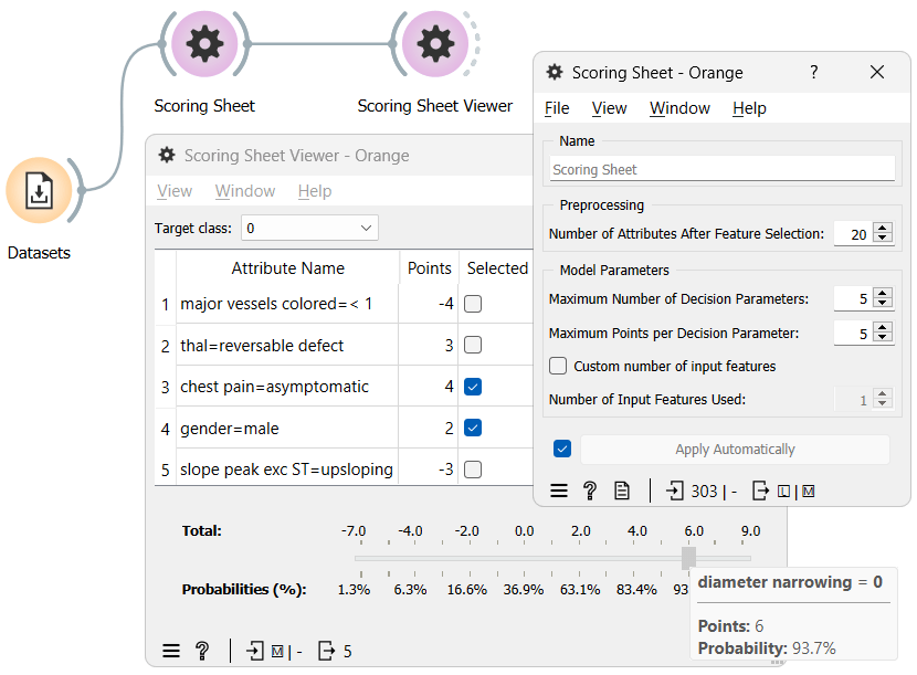 Scoring Sheet Wizardry: Transforming Data into Insightful Scores